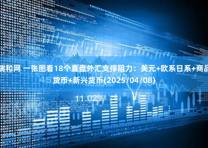 瑞和网 一张图看18个直盘外汇支撑阻力：美元+欧系日系+商品货币+新兴货币(2025/04/08)
