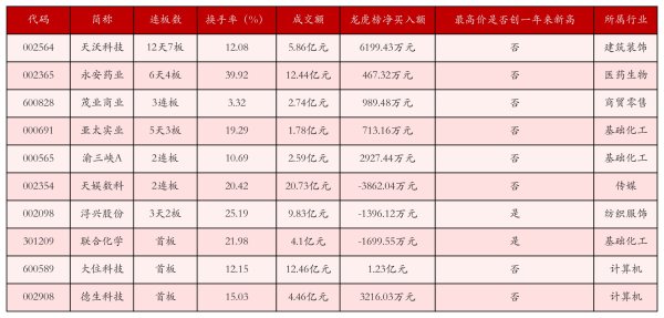天弘优配 4月28日沪深两市强势个股与概念板块