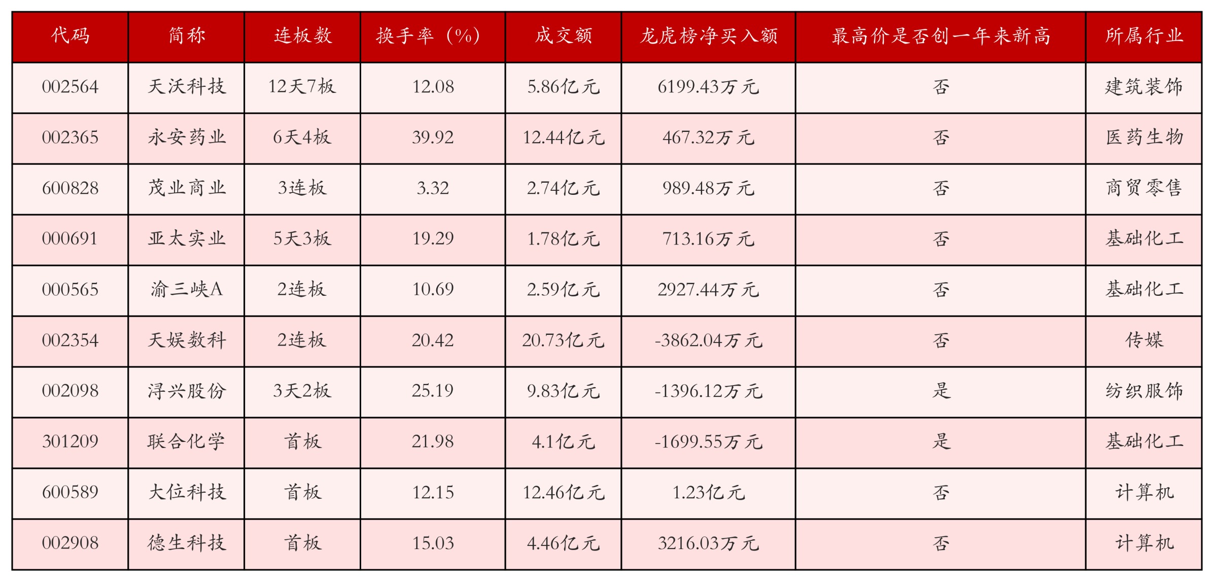 强势个股