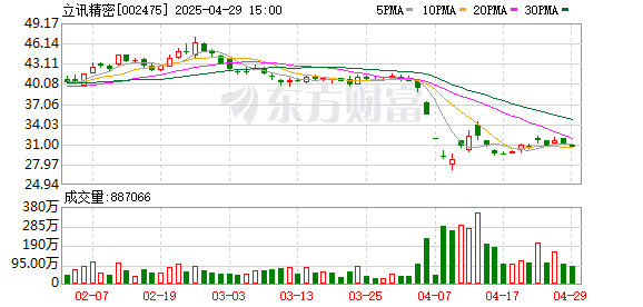 双悦网 中银证券给予立讯精密买入评级，2024年及2025年上半年业绩稳健增长，三大核心板块布局成型