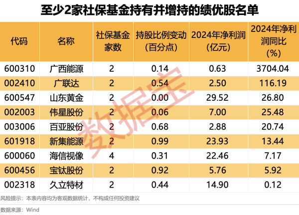 通盈配资 王府井：首旅集团持股比例增至33.17%