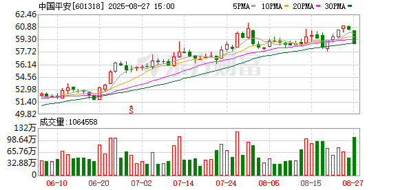 中博策略 直击中国平安业绩会：净利为何下滑？为何举牌同业？