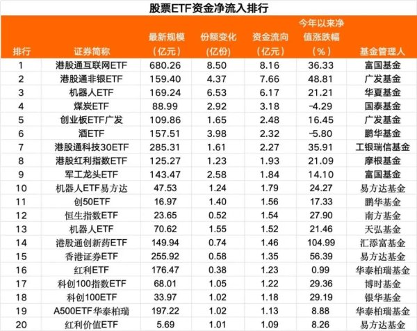 配资坊 8月14日股票ETF市场资金净流出146亿元