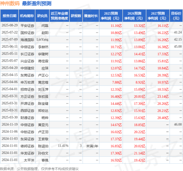 永之胜 开源证券: 给予神州数码买入评级