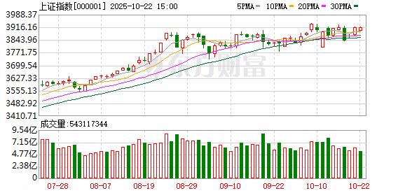 旺润配资 沪指站上3400点、创业板指涨超1% 稀土板块大涨